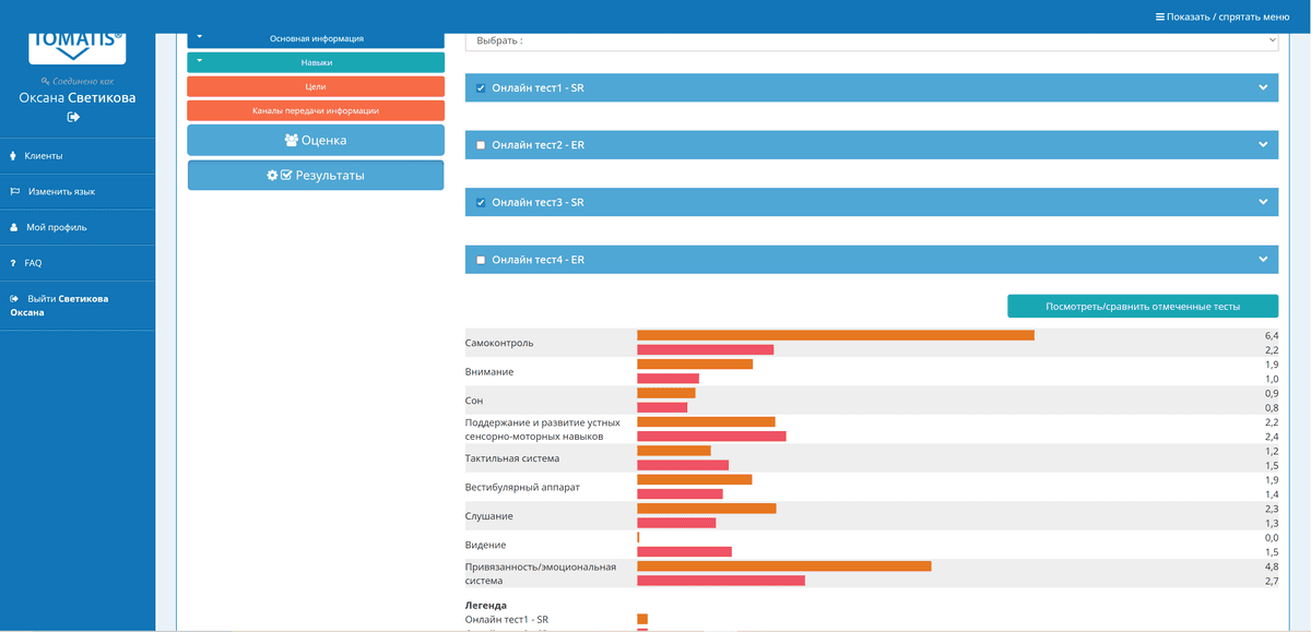 Результаты TLT